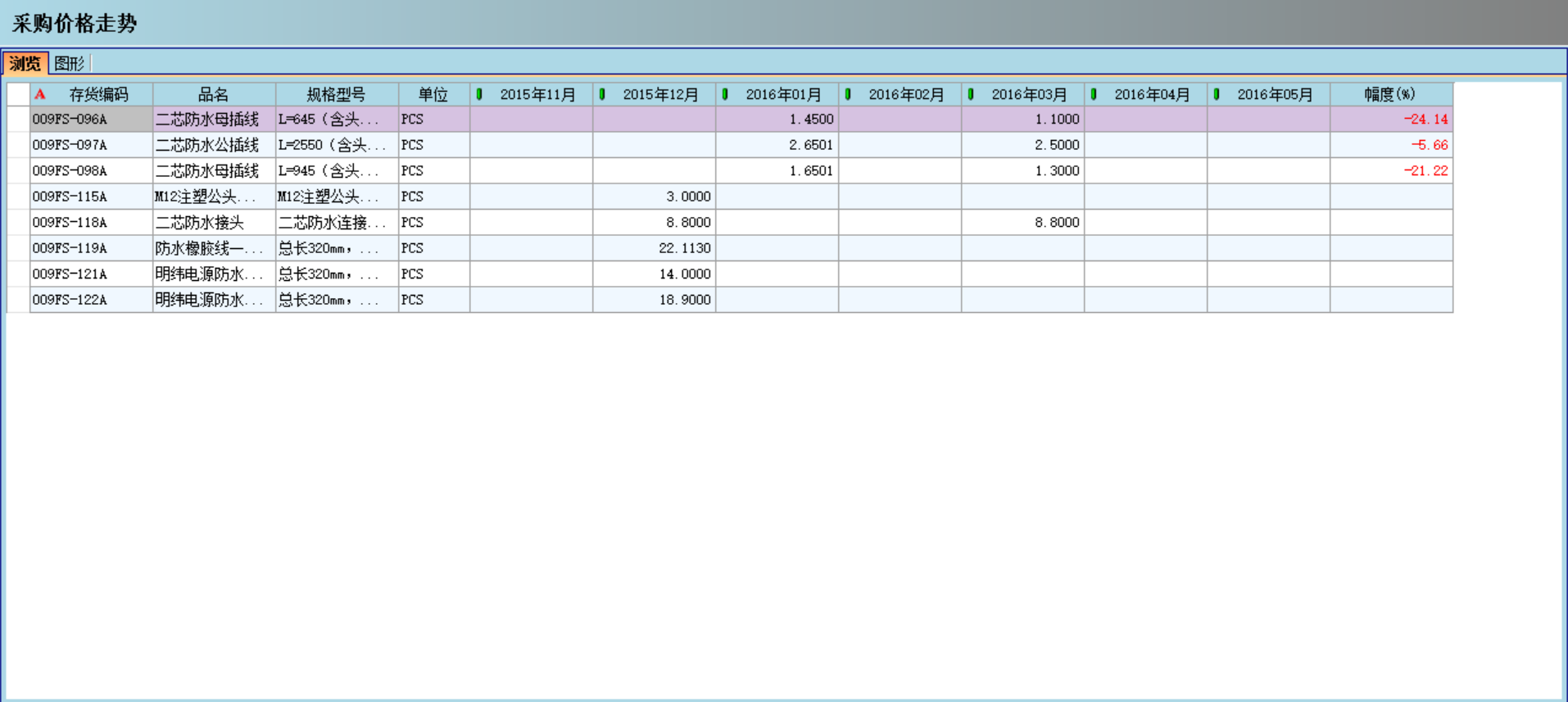 ERP����ҵ�ɹ����ڵĹܿ�