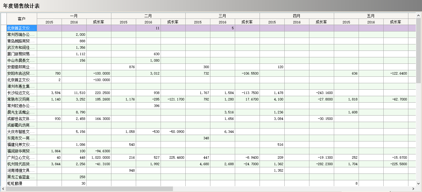 ERP���������ġ�ӯ���������⼸�����棿