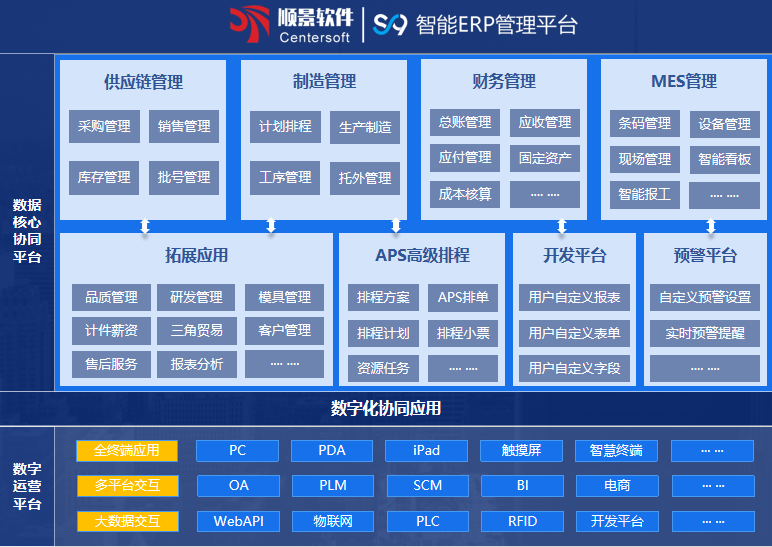 顺景S9 ERP星空web版界面入口-星空(中国) 顺景S9 ERP星空web版界面入口-星空(中国)