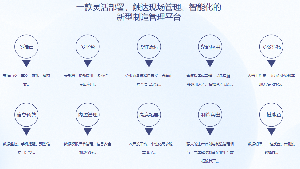 顺景S9 ERP星空web版界面入口-星空(中国) 顺景S9 ERP星空web版界面入口-星空(中国)